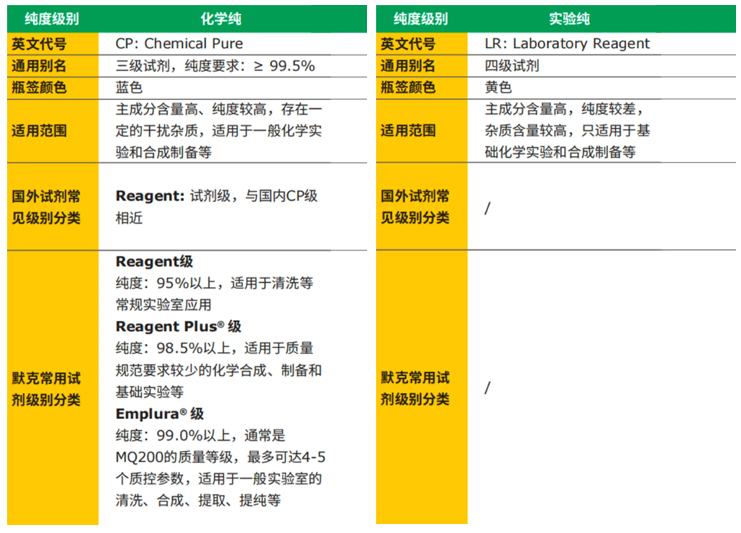 自从选对化学试剂,加班都少了!