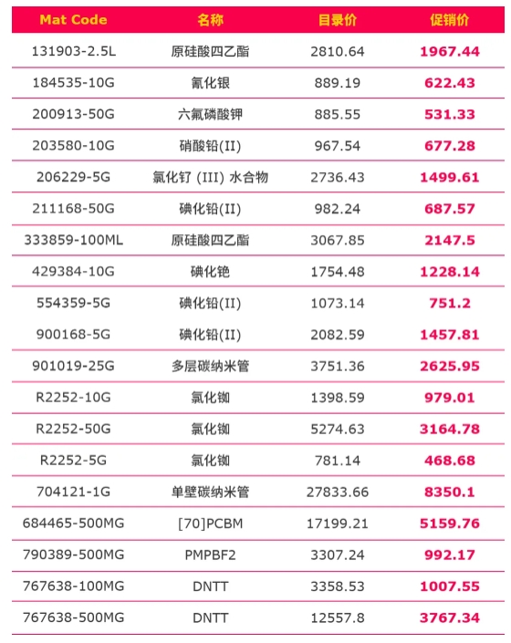 钙钛矿玩家陆续登场,研发材料都是门道