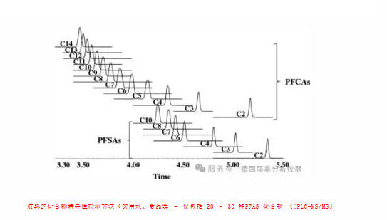 【德国耶拿】ICprep燃烧热解样品制备系统——基于EPA 1621燃烧热解法实现PFAS检测样品前处理的完整方案
