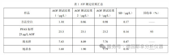 【德国耶拿】ICprep燃烧热解样品制备系统——基于EPA 1621燃烧热解法实现PFAS检测样品前处理的完整方案