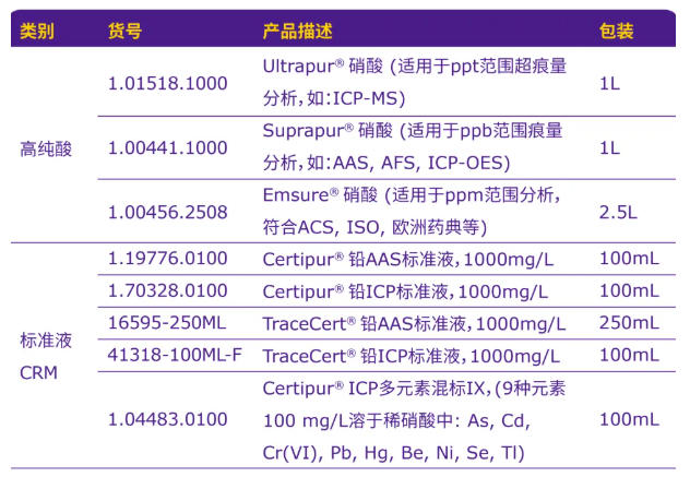 重金属检测的精准之选:默克Supelco® 解决方案