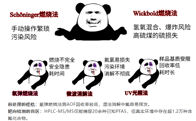 【德国耶拿】从PFAS的检测救星,到卤素和硫的全能破局!耶拿ICprep开启前处理技术新篇章!
