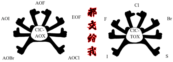 【德国耶拿】从PFAS的检测救星,到卤素和硫的全能破局!耶拿ICprep开启前处理技术新篇章!