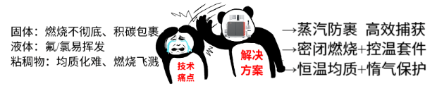 【德国耶拿】从PFAS的检测救星,到卤素和硫的全能破局!耶拿ICprep开启前处理技术新篇章!