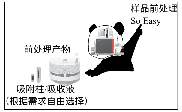 【德国耶拿】从PFAS的检测救星,到卤素和硫的全能破局!耶拿ICprep开启前处理技术新篇章!