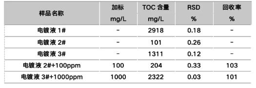 德国耶拿半导体行业TOC应用解决方案(一):工艺良率提升