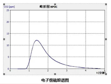德国耶拿半导体行业TOC应用解决方案(一):工艺良率提升