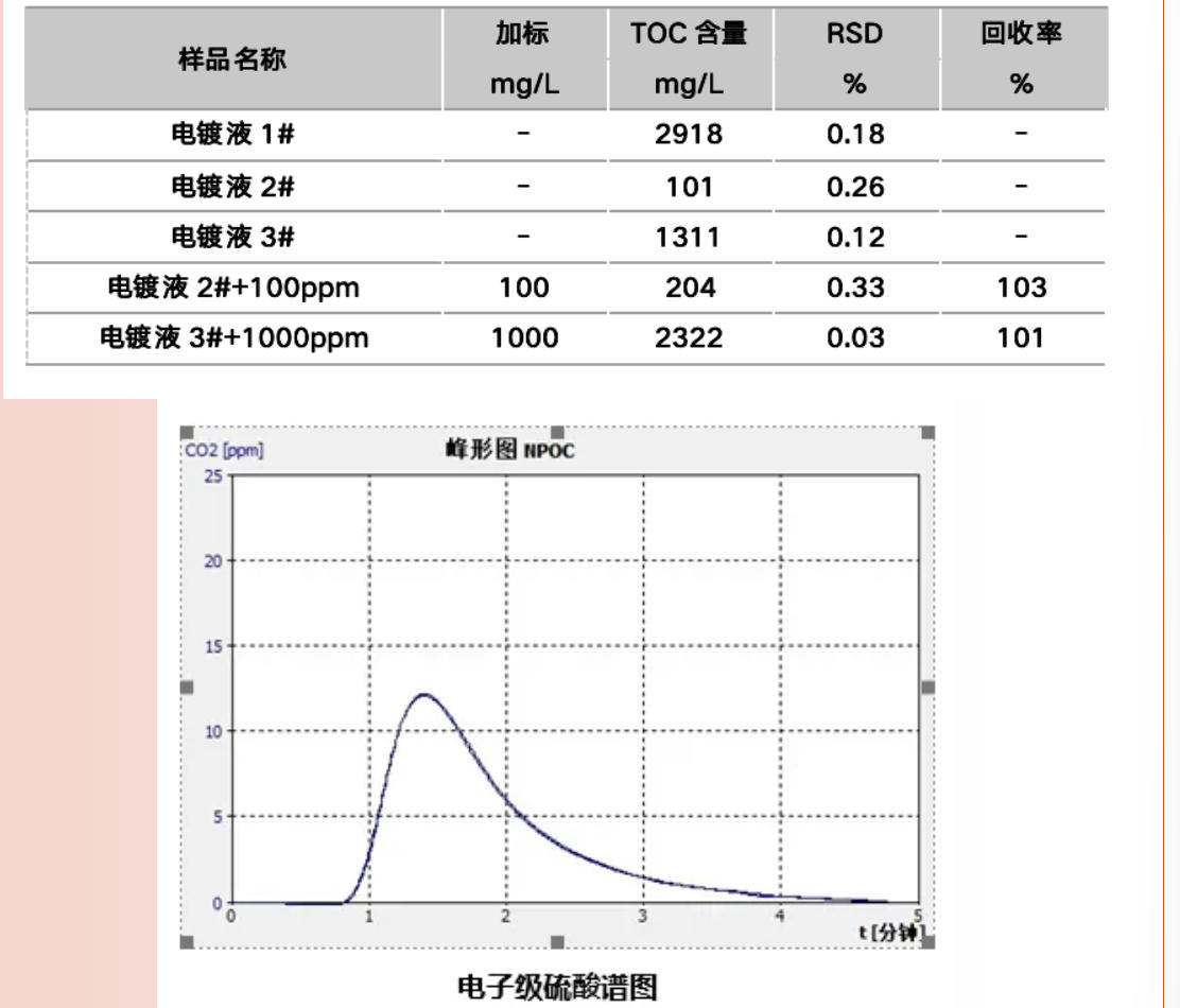 德国耶拿半导体行业TOC应用解决方案(一):工艺良率提升