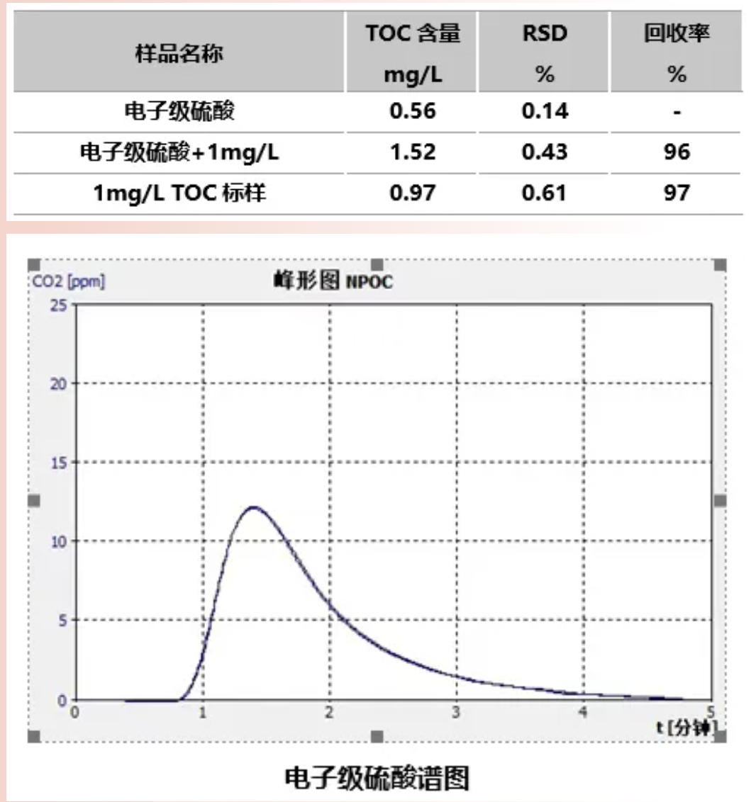 德国耶拿半导体行业TOC应用解决方案(二):湿化学品纯度控制