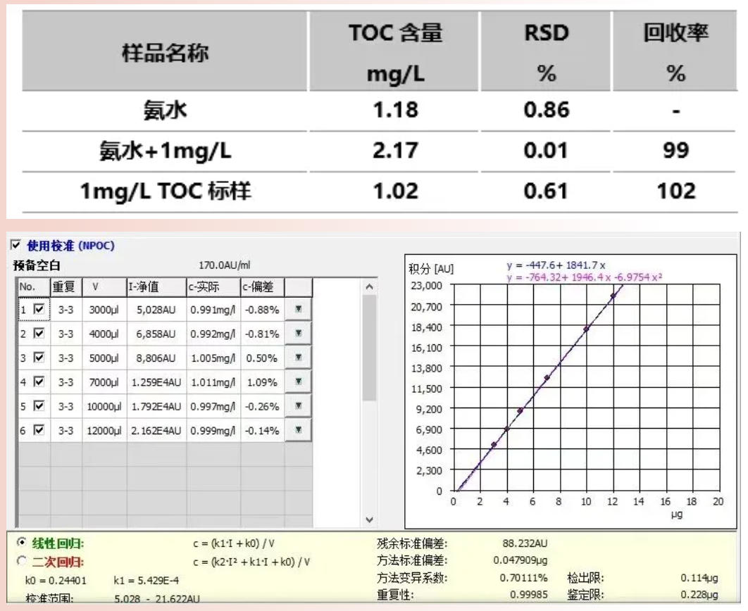 德国耶拿半导体行业TOC应用解决方案(二):湿化学品纯度控制