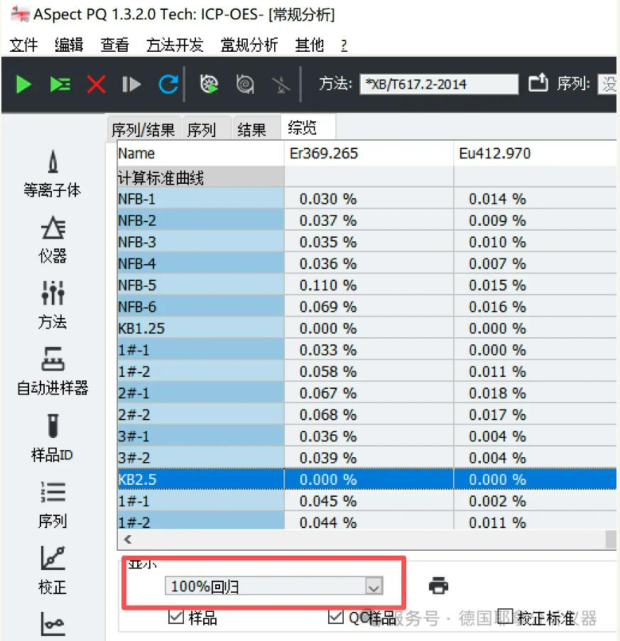 告别“大炮打苍蝇”,稀土分析的正确打开方式在这里!!!耶拿ICP-OES分析稀土元素,高性价比的明智之选