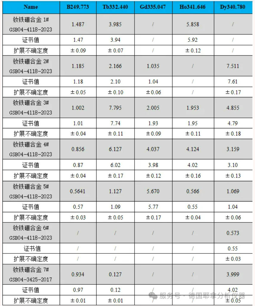 告别“大炮打苍蝇”,稀土分析的正确打开方式在这里!!!耶拿ICP-OES分析稀土元素,高性价比的明智之选