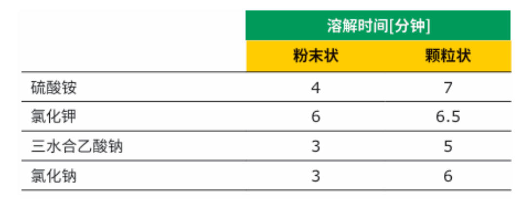 2026年第一篇爽文,无机盐不结块!