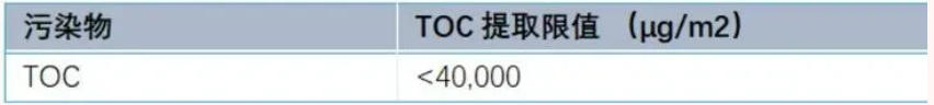 半导体SEMI F57中金属元素和总有机碳分析解决方案