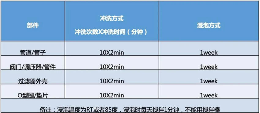 半导体SEMI F57中金属元素和总有机碳分析解决方案