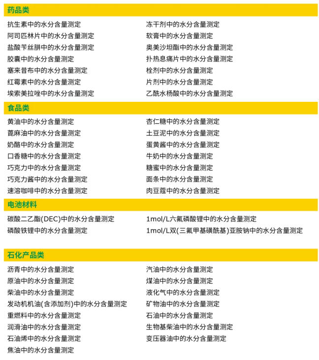卡尔费休水分测定划重点!一次上线400+热门应用
