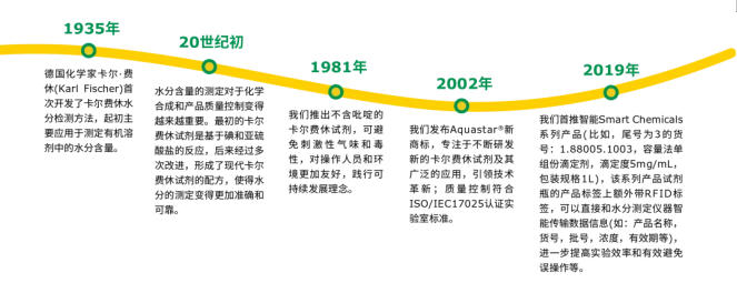 卡尔费休水分测定划重点!一次上线400+热门应用