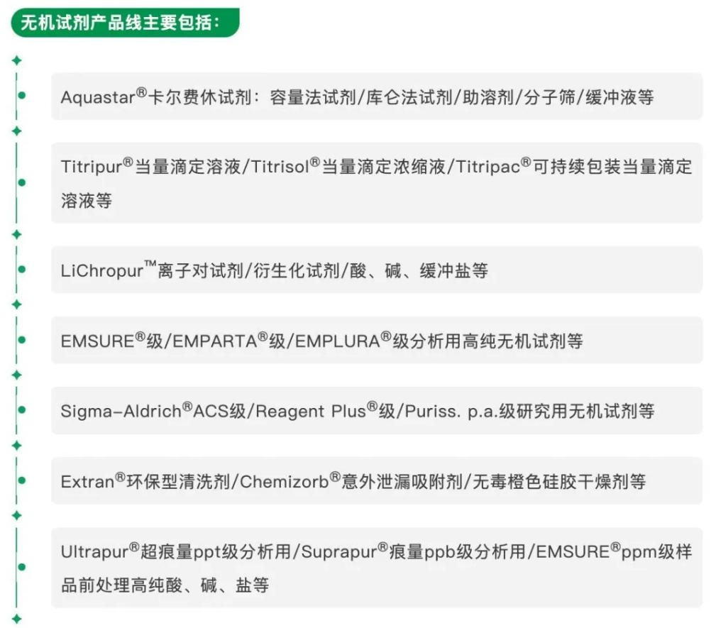 卡尔费休水分测定划重点!一次上线400+热门应用