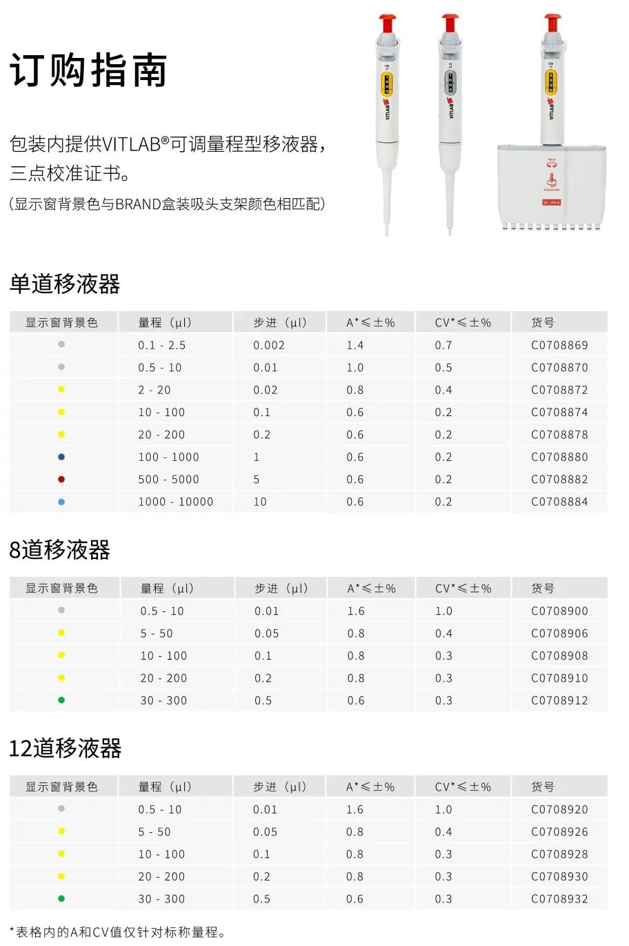 实验室效率拉满！VITLAB促销来袭！下单就送专属好礼，先到先得