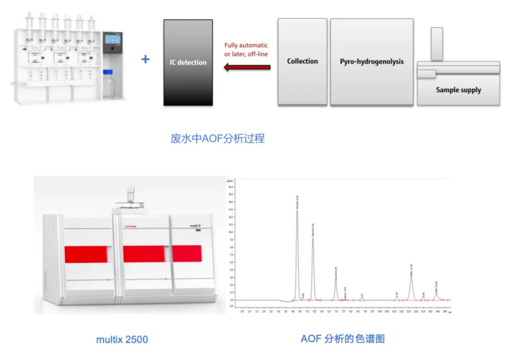 直击PFAS检测痛点——德国耶拿非靶向快速筛查方案