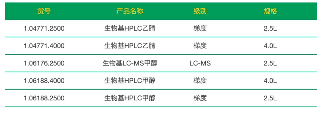 绿色分析化学的新里程碑：默克 LiChrosolv® 生物基色谱溶剂