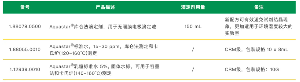应用速递 | 锂电池正极材料钴酸锂(LiCoO2)痕量水分含量测定解决方案