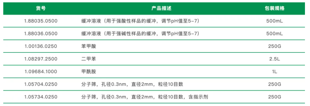 应用速递 | 锂电池正极材料钴酸锂(LiCoO2)痕量水分含量测定解决方案