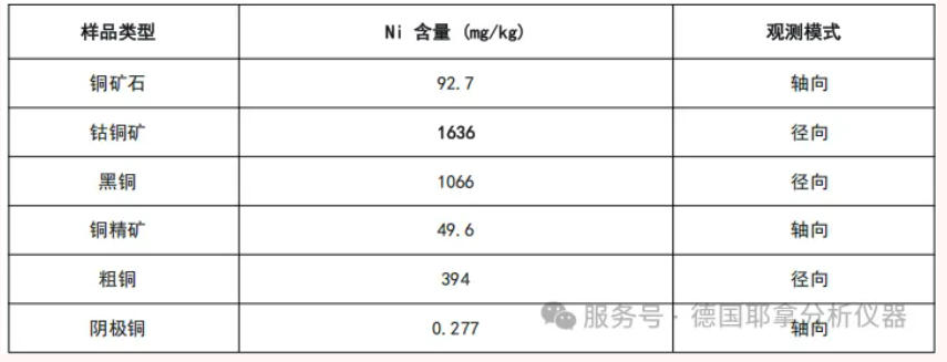 破解铜产业链“纯”与“净”的检测密码:耶拿高分辨ICP-OES,让痕量杂质无处遁形