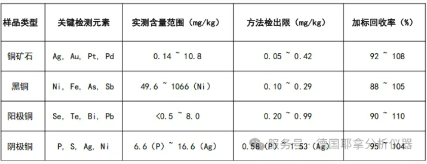 破解铜产业链“纯”与“净”的检测密码:耶拿高分辨ICP-OES,让痕量杂质无处遁形