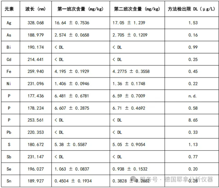 破解铜产业链“纯”与“净”的检测密码:耶拿高分辨ICP-OES,让痕量杂质无处遁形
