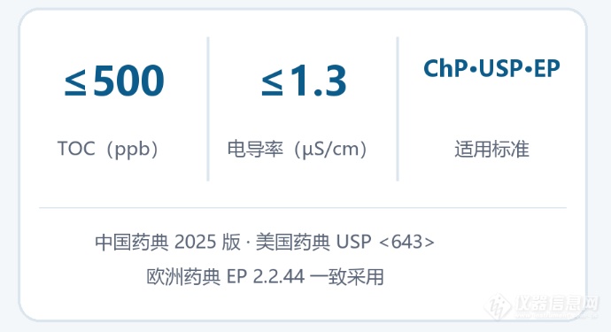 制药纯水 TOC 在线监测新利器耶拿 CA79 全新上市