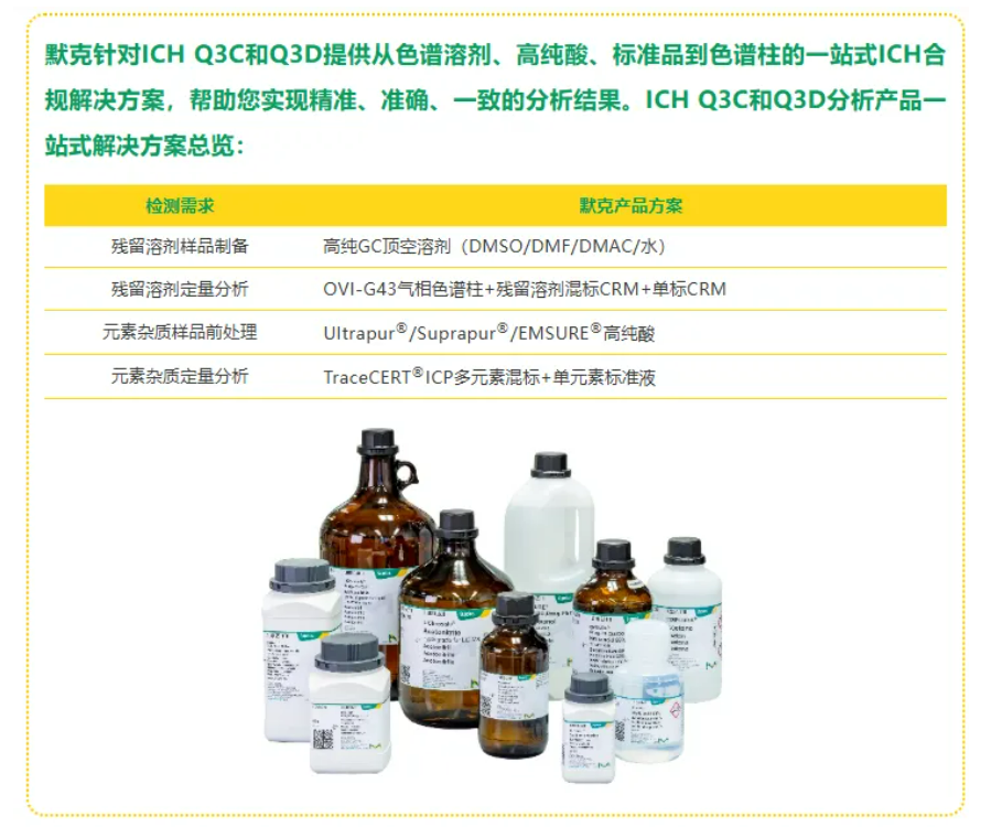全面合规，精准检测｜默克 ICH Q3C/Q3D 分析产品促销开启