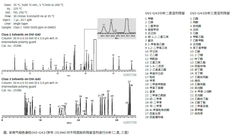 全面合规，精准检测｜默克 ICH Q3C/Q3D 分析产品促销开启