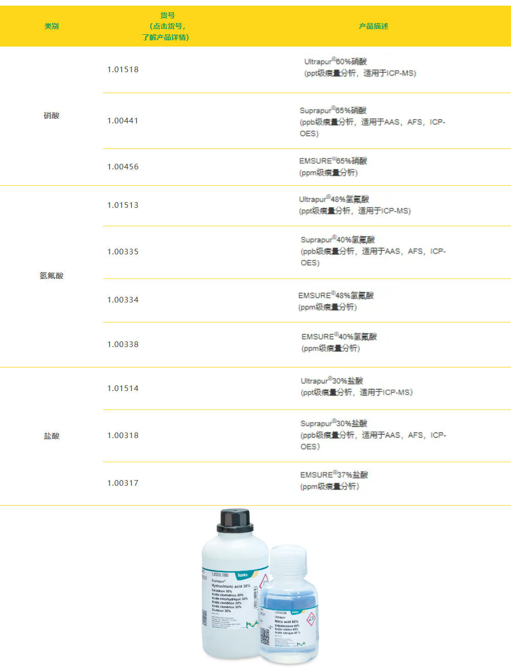 全面合规，精准检测｜默克 ICH Q3C/Q3D 分析产品促销开启