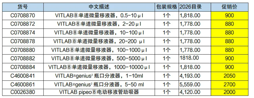 德国品质，触手可及！VITLAB CNMO产品，限时促销火热开启！