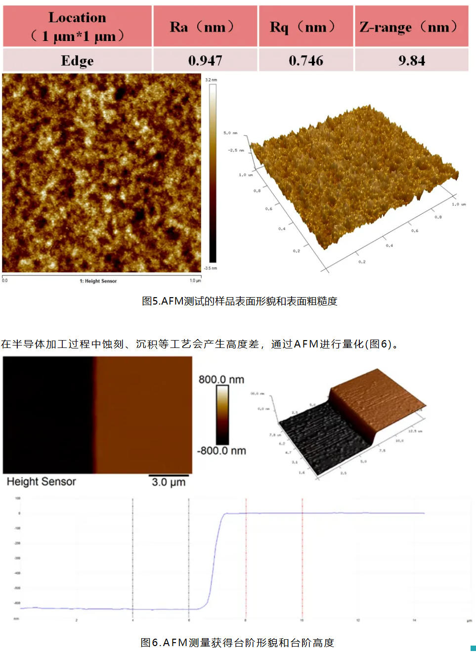 从纳米尺度到宏观性能：上海恒奇仪器在半导体失效分析中的解决方案来啦！！！